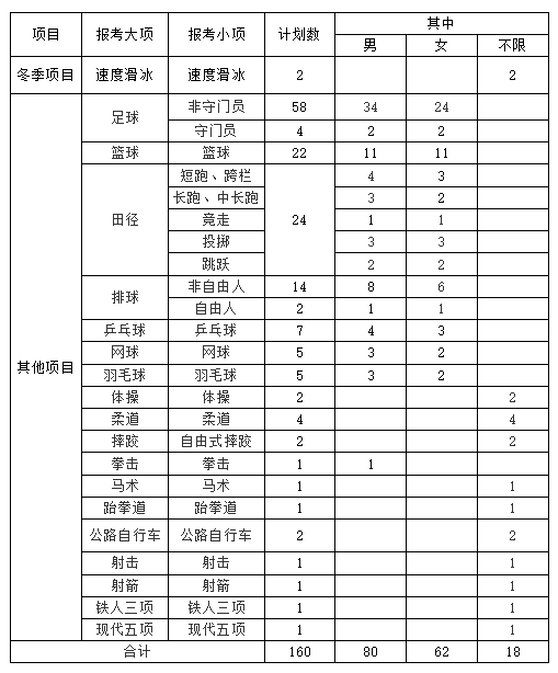 內(nèi)蒙古師范大學(xué)2021年體育單招運(yùn)動訓(xùn)練專業(yè)招生簡章